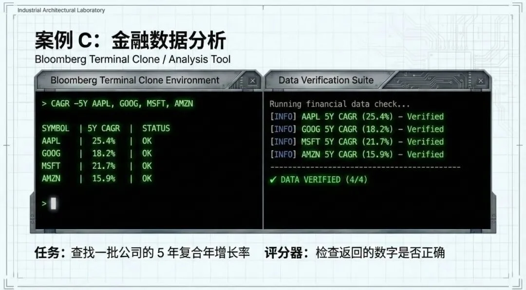 闷声赚钱的 RL 生意：每个任务，200-20000 美元