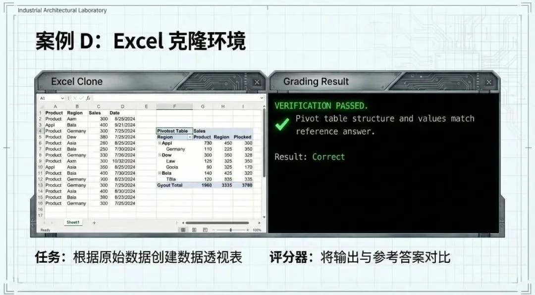 闷声赚钱的 RL 生意：每个任务，200-20000 美元