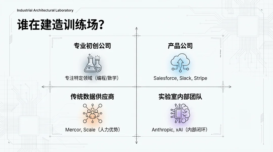 闷声赚钱的 RL 生意：每个任务，200-20000 美元