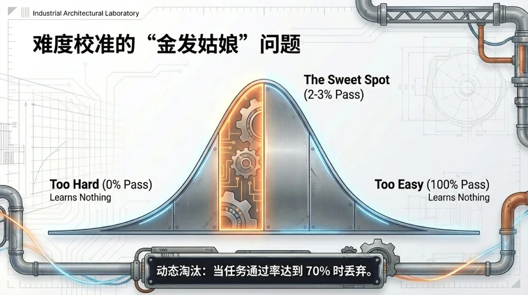 闷声赚钱的 RL 生意：每个任务，200-20000 美元