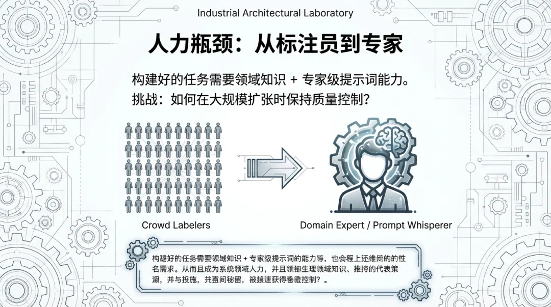 闷声赚钱的 RL 生意：每个任务，200-20000 美元