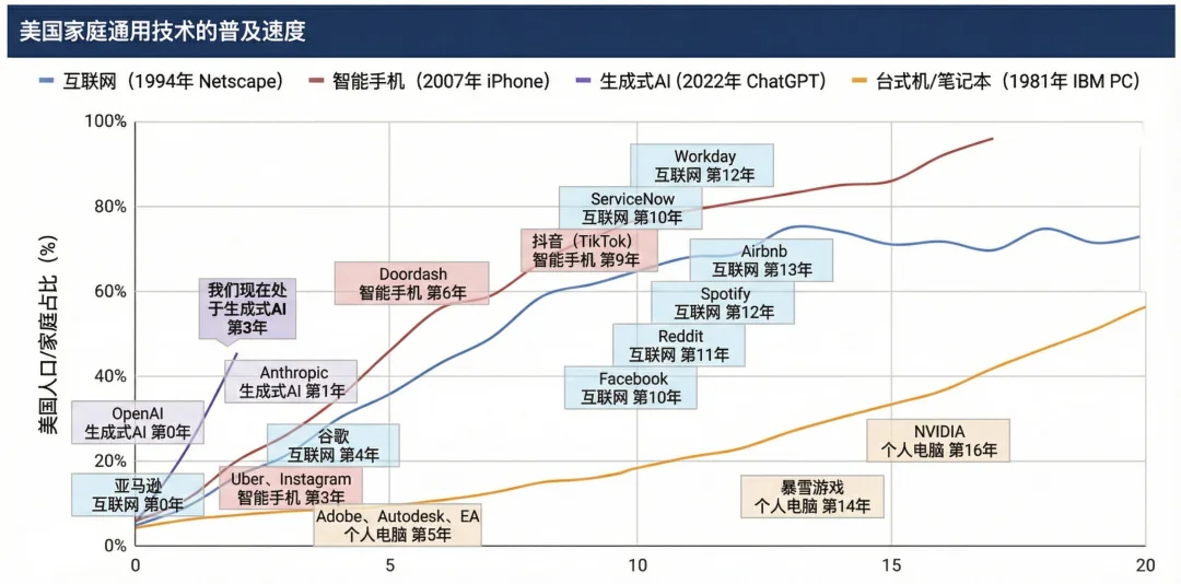2025 AI 趋势报告：Agents 正在跨越鸿沟