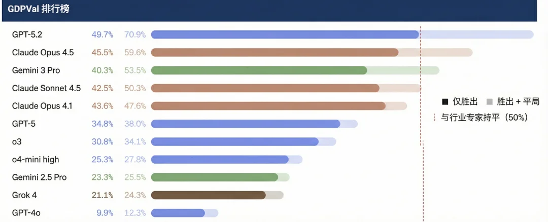 2025 AI 趋势报告：Agents 正在跨越鸿沟