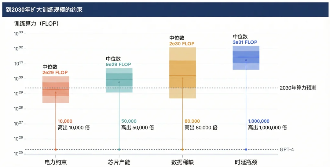 2025 AI 趋势报告：Agents 正在跨越鸿沟