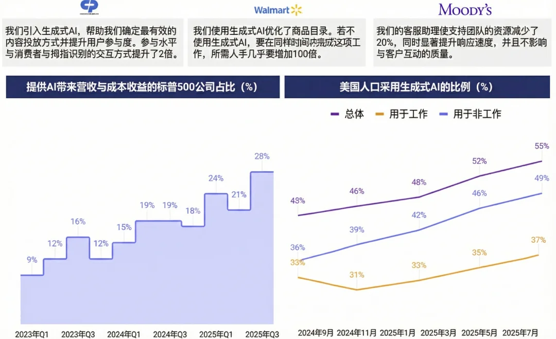 2025 AI 趋势报告：Agents 正在跨越鸿沟