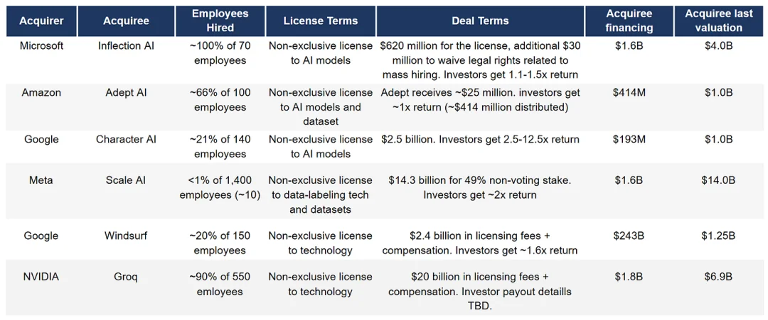 2025 AI 趋势报告：Agents 正在跨越鸿沟