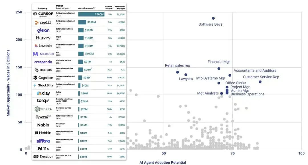 2025 AI 趋势报告：Agents 正在跨越鸿沟