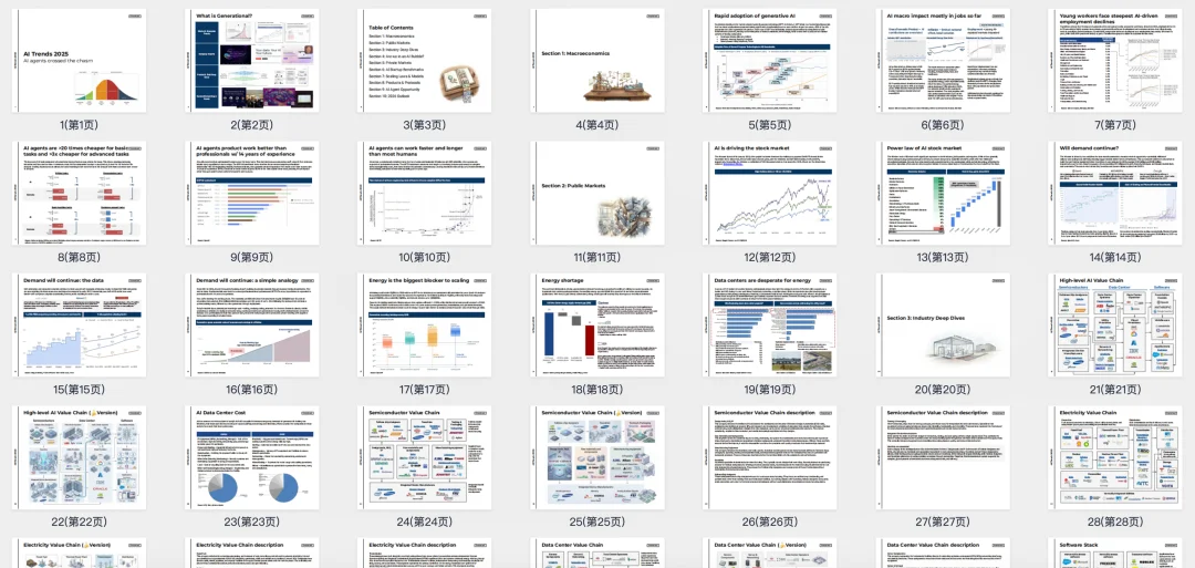 2025 AI 趋势报告：Agents 正在跨越鸿沟