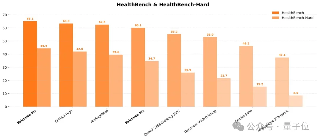 王小川：30亿现金在手，明年考虑IPO，toC产品马上就发