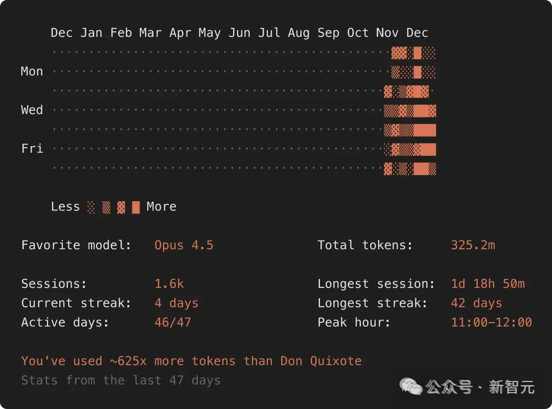 5行代码，逼疯整个硅谷！澳洲放羊大叔，捅开AI编程奇点