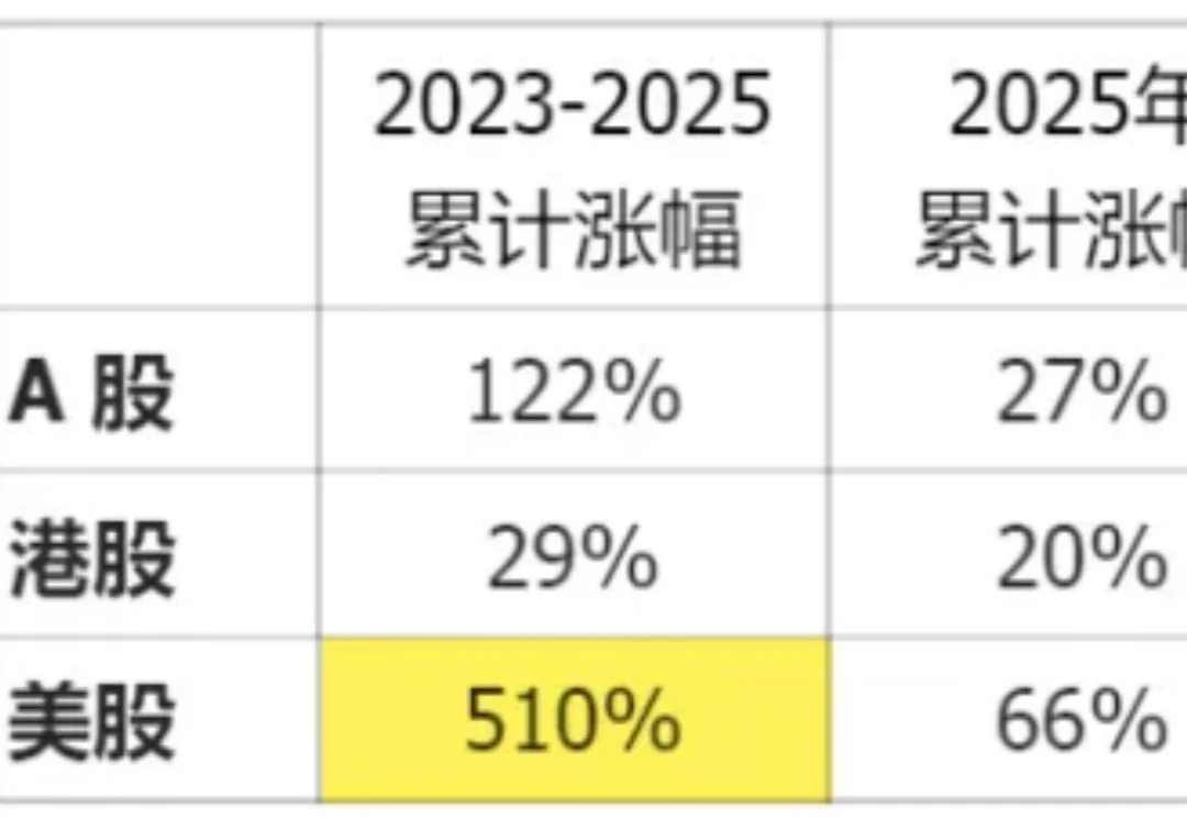 我用AI分析「280家AI公司」：赚钱效应与投资人共识
