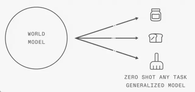 500万次围观，1X把「世界模型」真正用在了机器人NEO身上