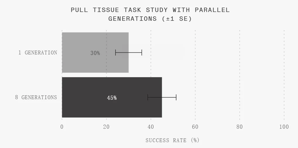 500万次围观，1X把「世界模型」真正用在了机器人NEO身上