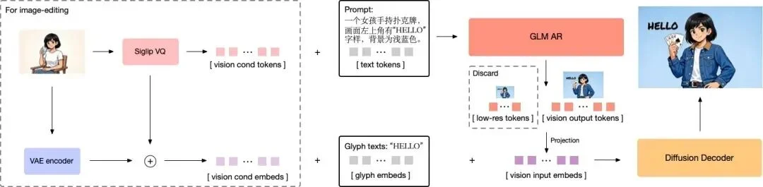 国产Nano Banana开源!用华为AI芯片训练,1张图只要1毛钱