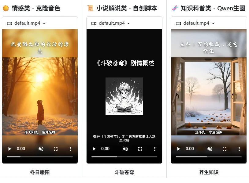 发现一个贼牛的开源项目，AI一键生成完整视频