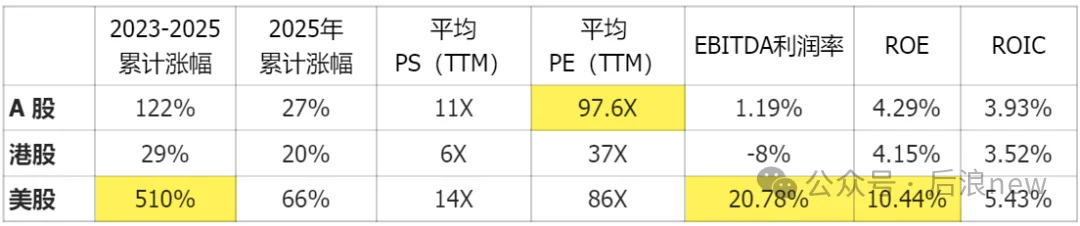 我用AI分析「280家AI公司」：赚钱效应与投资人共识