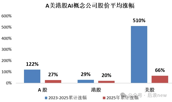 我用AI分析「280家AI公司」:赚钱效应与投资人共识