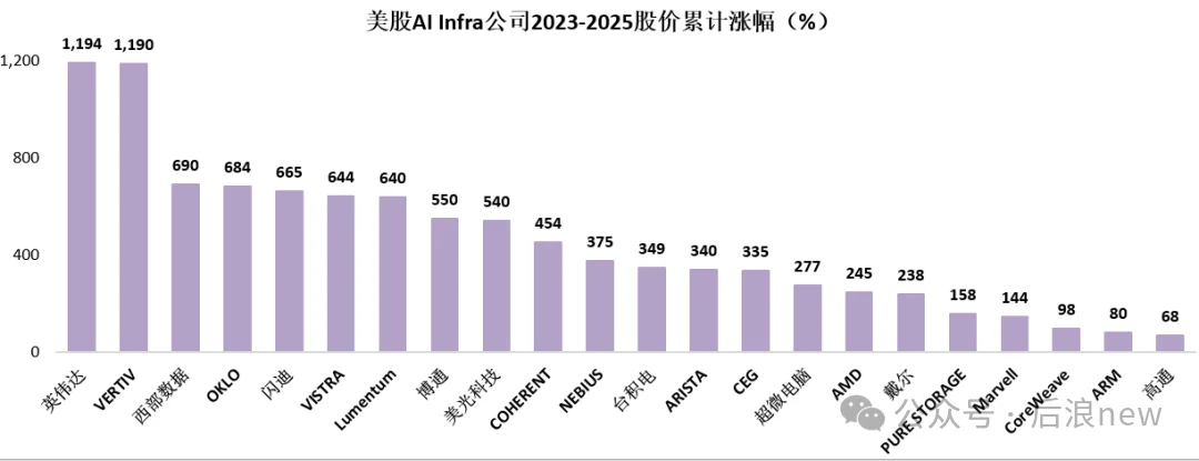 我用AI分析「280家AI公司」:赚钱效应与投资人共识