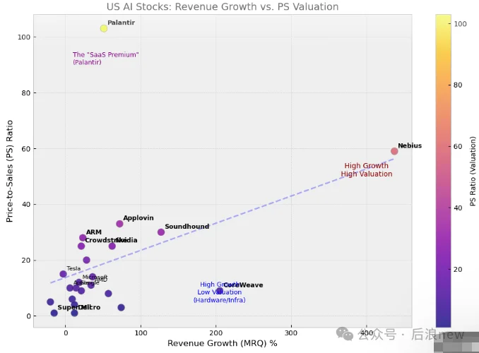 我用AI分析「280家AI公司」:赚钱效应与投资人共识