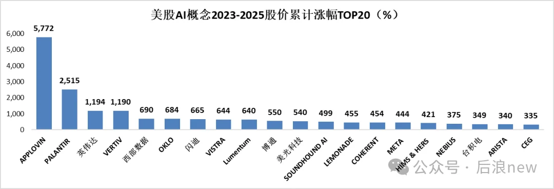 我用AI分析「280家AI公司」:赚钱效应与投资人共识