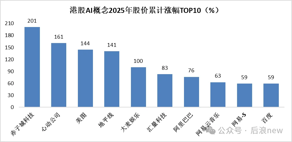 我用AI分析「280家AI公司」:赚钱效应与投资人共识