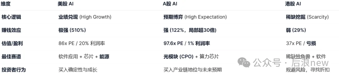 我用AI分析「280家AI公司」:赚钱效应与投资人共识