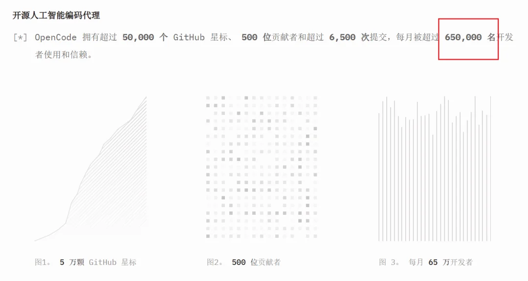 Anthropic封杀OpenCode惹众怒，OpenAI官宣与OpenCode合作！