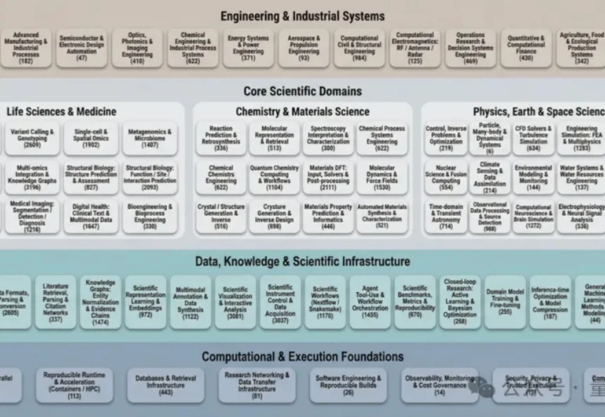 AI4S又一瓶颈被攻克：两个AI「吵架」，让科研代码部署成功率突破95%