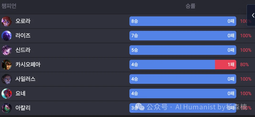 全面盘点「韩国 LOL 屠榜 AI 选手乌龙事件」，人类虚惊一场