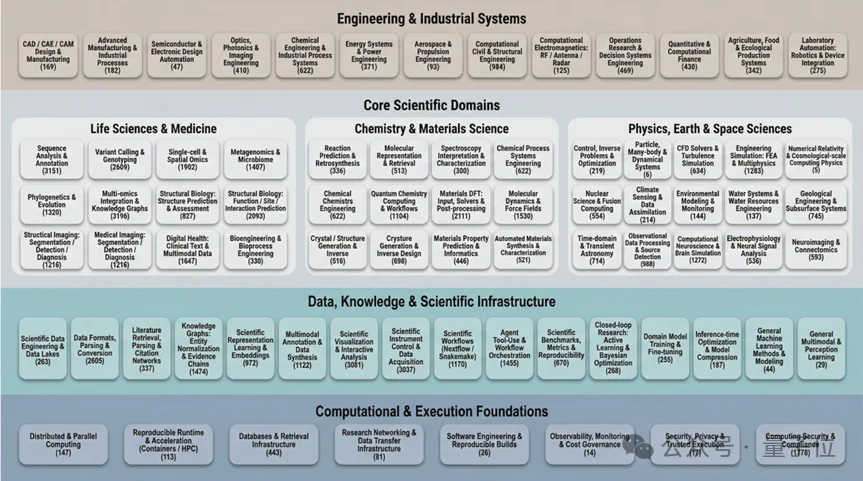 AI4S又一瓶颈被攻克：两个AI「吵架」，让科研代码部署成功率突破95%