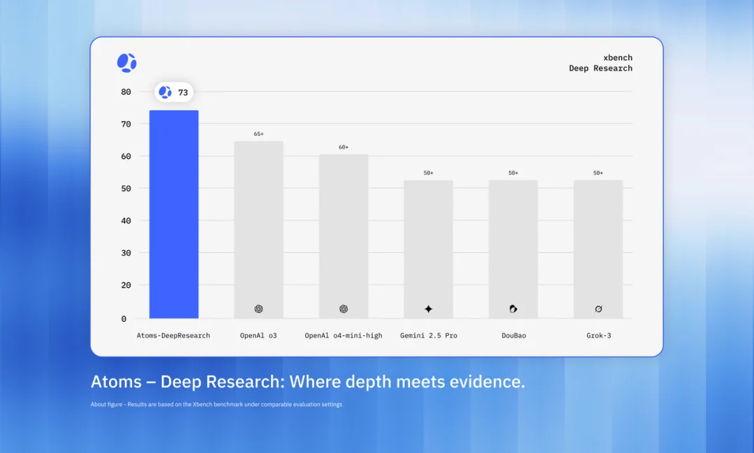 对话DeepWisdom：想法+AI就是一家公司，“超级个体时代”已来｜AI Founder 请回答