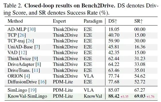 端到端智驾新SOTA | KnowVal：懂法律道德、有价值观的智能驾驶系统