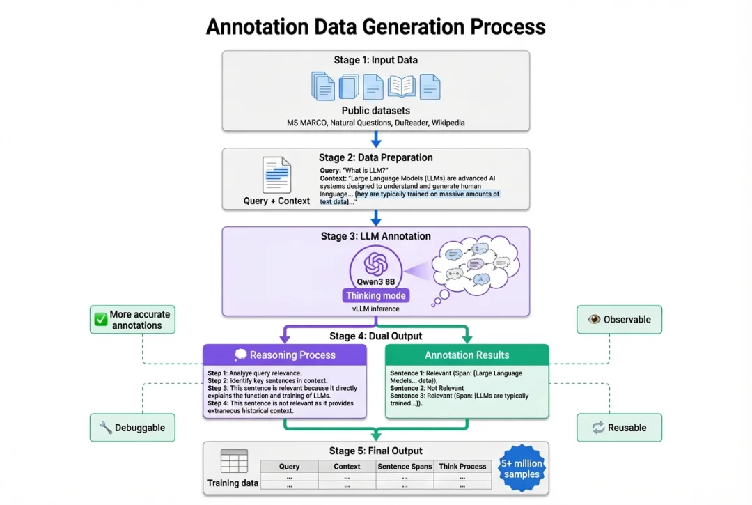 官宣，Milvus开源语义高亮模型：告别饱和检索，帮RAG、agent剪枝80%上下文