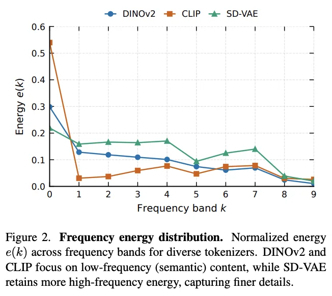视觉模型既懂语义，又能还原细节，南洋理工&商汤提出棱镜假说