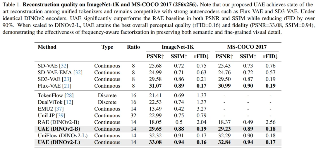 视觉模型既懂语义，又能还原细节，南洋理工&商汤提出棱镜假说