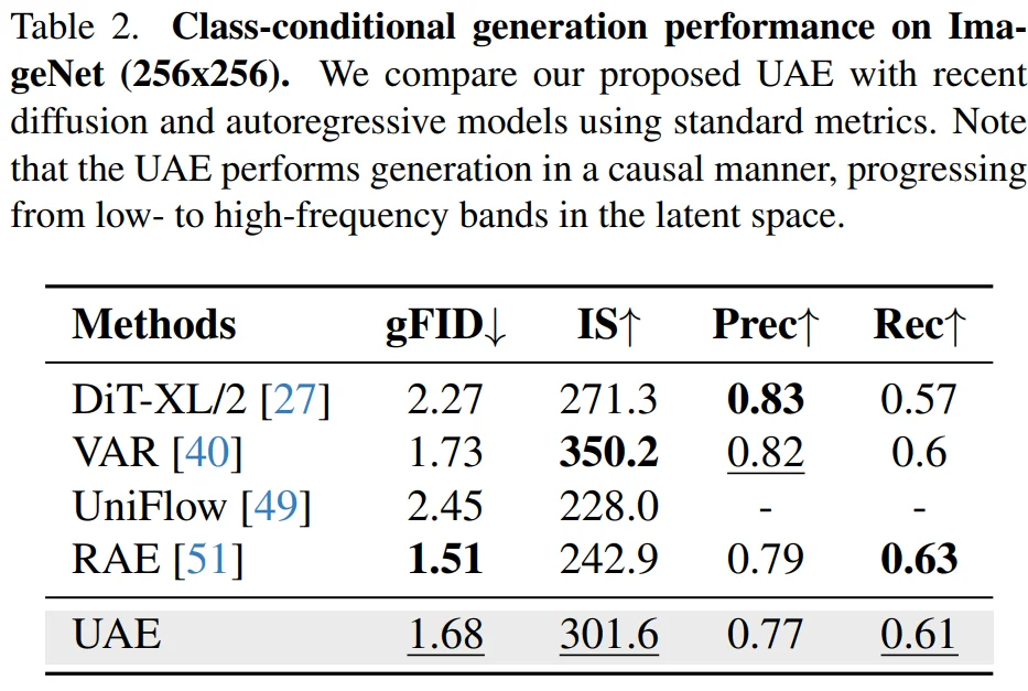 视觉模型既懂语义，又能还原细节，南洋理工&商汤提出棱镜假说