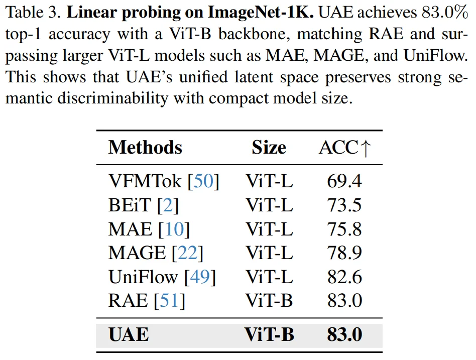 视觉模型既懂语义，又能还原细节，南洋理工&商汤提出棱镜假说