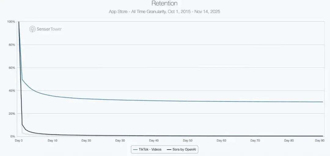 35 天，成了 AI 模型的斩杀线