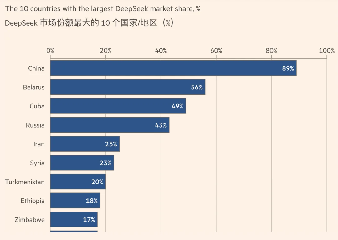 35 天，成了 AI 模型的斩杀线