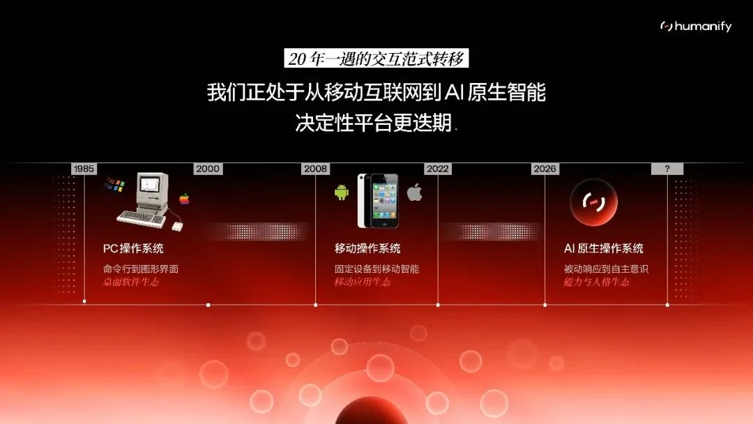 五源、陆奇投资，Humanify 97 年创始人专访：给 AI 做一套「有情商」的认知 OS