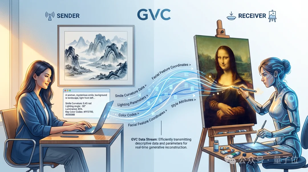 不得了，这个新技术把视频压缩到了0.02%！