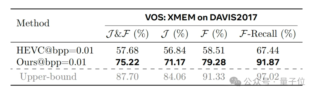 不得了，这个新技术把视频压缩到了0.02%！