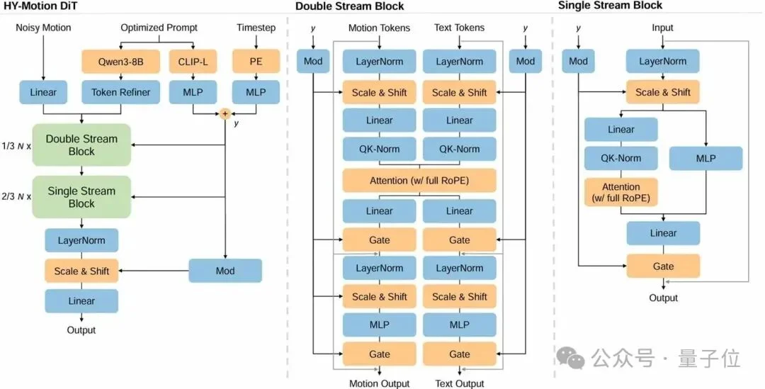让AI当「动作导演」：腾讯混元动作大模型开源，听懂模糊指令，生成高质量3D角色动画