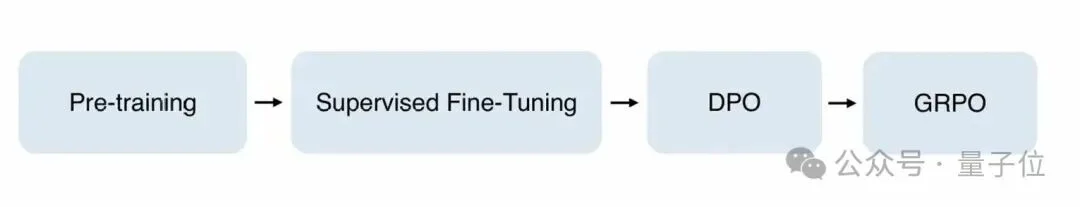 让AI当「动作导演」：腾讯混元动作大模型开源，听懂模糊指令，生成高质量3D角色动画