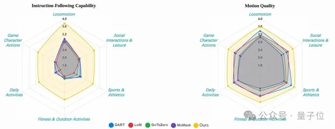 让AI当「动作导演」：腾讯混元动作大模型开源，听懂模糊指令，生成高质量3D角色动画