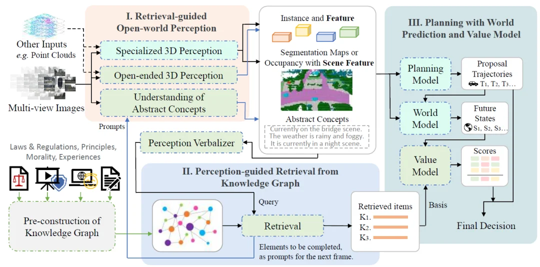 端到端智驾新SOTA | KnowVal：懂法律道德、有价值观的智能驾驶系统