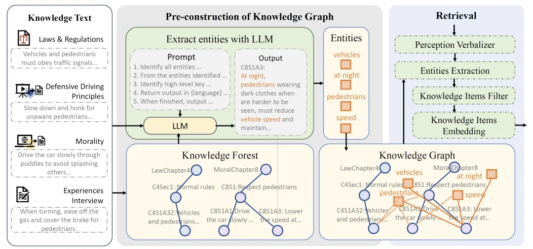 端到端智驾新SOTA | KnowVal：懂法律道德、有价值观的智能驾驶系统