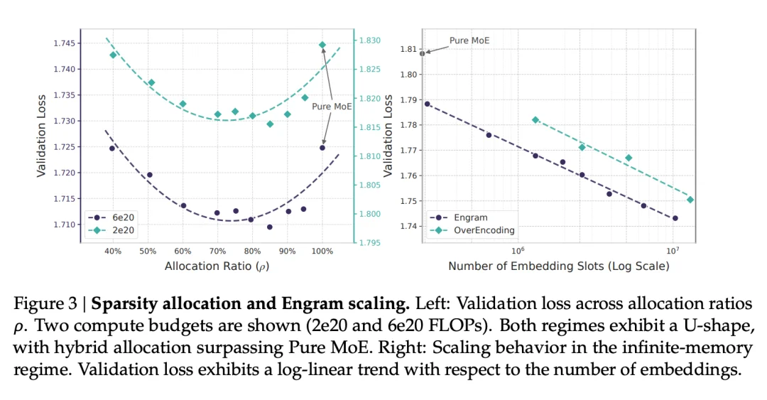 DeepSeek连发两篇论文背后，原来藏着一场学术接力
