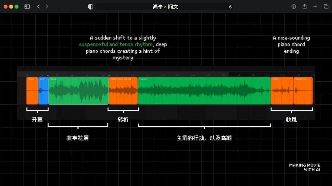 火爆全网的《卢浮宫小猫》AI视频万字创作心得分享，这可能是他们最毫无保留的一次。