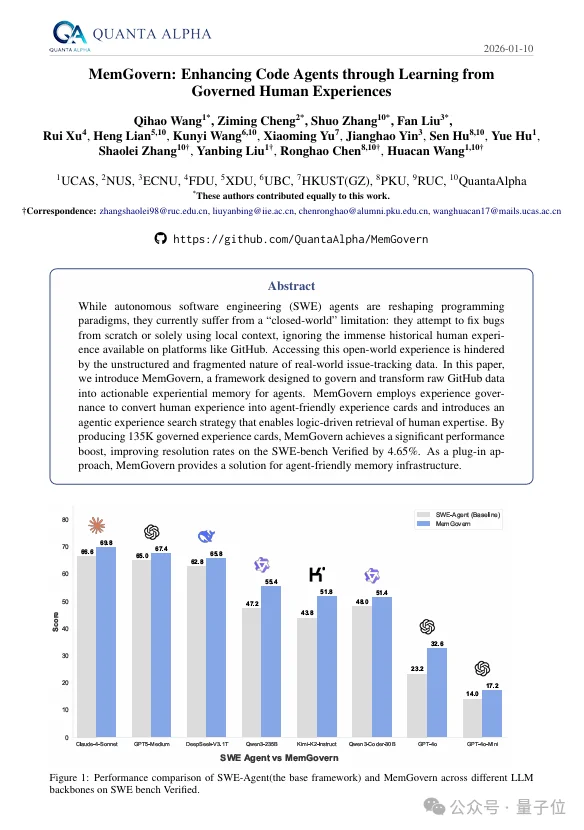 开源框架让代码AI偷师GitHub！bug修复率飙升至69.8%，性能创纪录